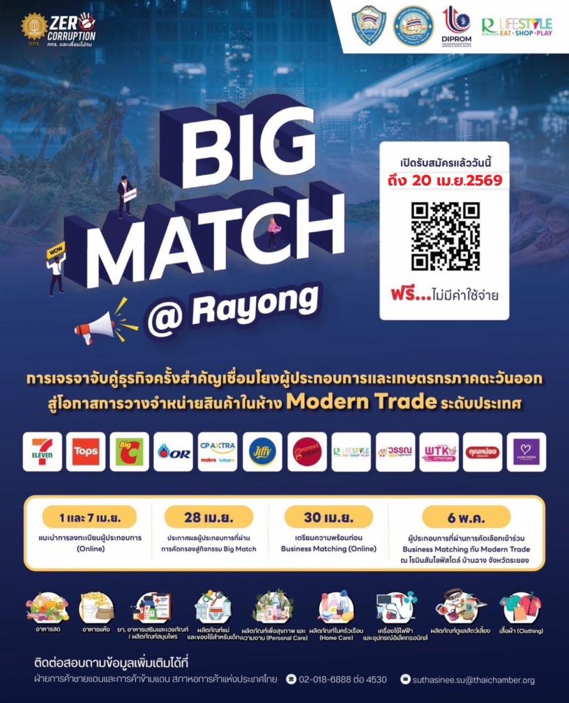 BIG MATCH @Rayong ขยายเวลารับตั้งแต่วันนี้ – 20 เมษายน 2569 : สนใจสมัครด่วน ฟรี....ไม่มีค่าใช้จ่าย