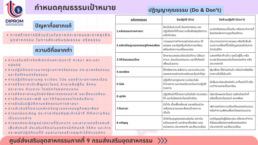 ศูนย์ส่งเสริมอุตสาหกรรมภาคที่ 9 กรมส่งเสริมอุตสาหกรรม เผยแพร่เอกสารองค์ความรู้จากการดำเนินการเป็นองค์กรคุณธรรม ประจำปีงบประมาณ 2569
