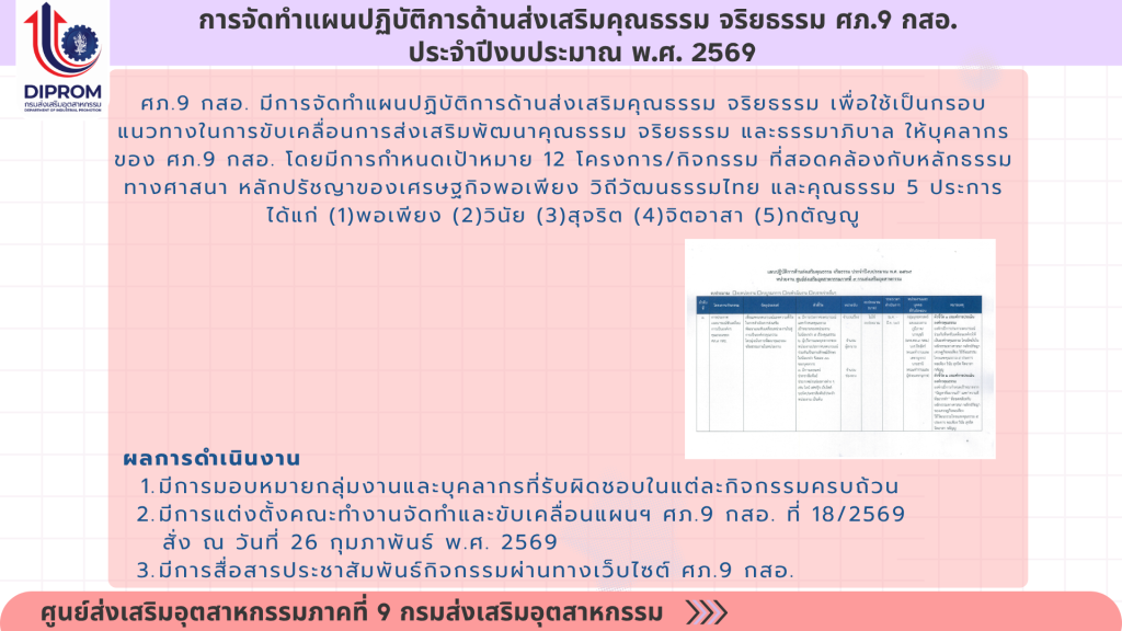 ศูนย์ส่งเสริมอุตสาหกรรมภาคที่ 9 กรมส่งเสริมอุตสาหกรรม เผยแพร่เอกสารองค์ความรู้จากการดำเนินการเป็นองค์กรคุณธรรม ประจำปีงบประมาณ 2569